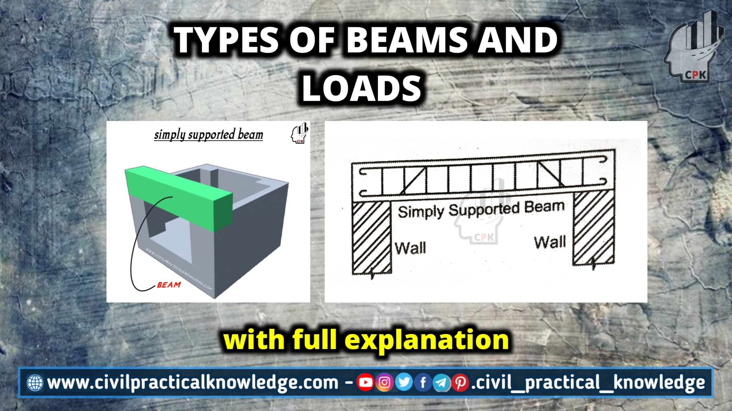 types-of-beams-and-loads-civil-practical-knowledge