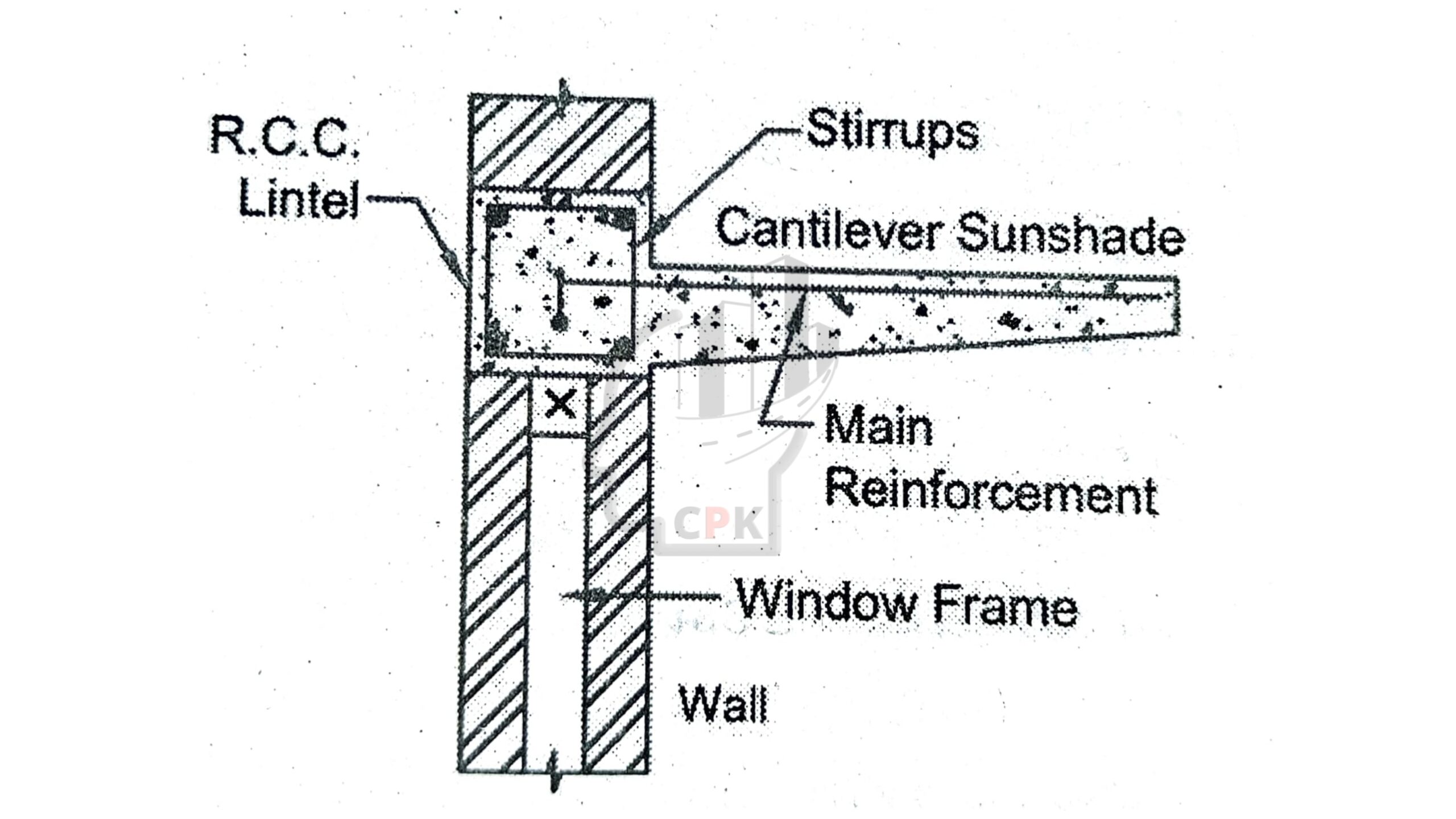 Types Of Lintel Beam » Civil Practical Knowledge