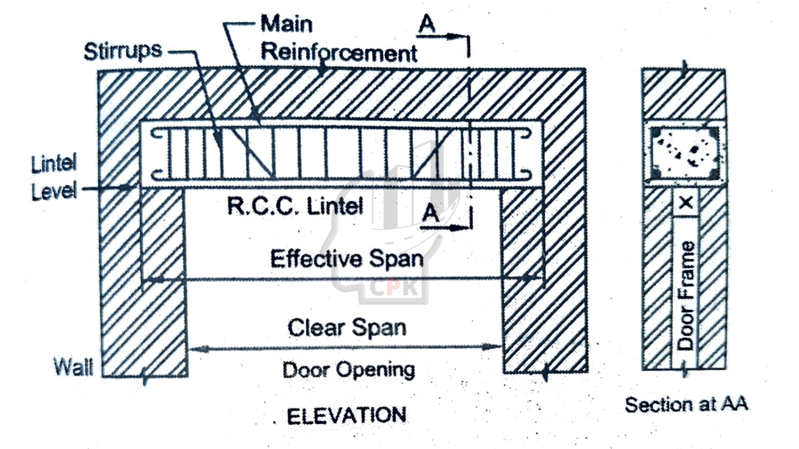 Types Of Lintel Beam » Civil Practical Knowledge