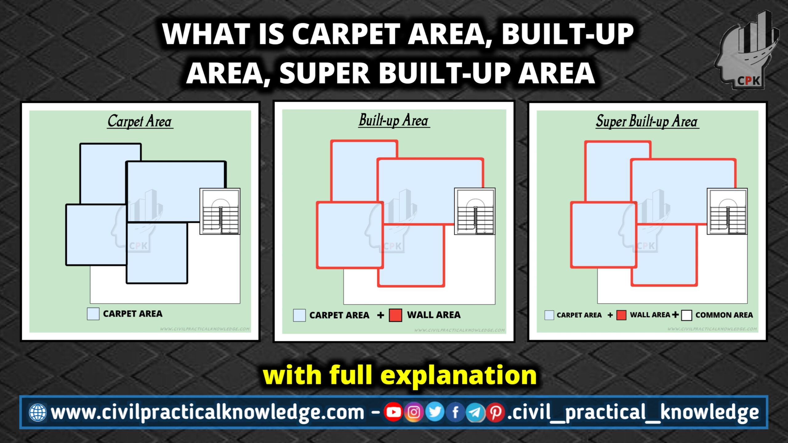 What Is The Carpet Area Built up Area Super Built up Area F S I And 